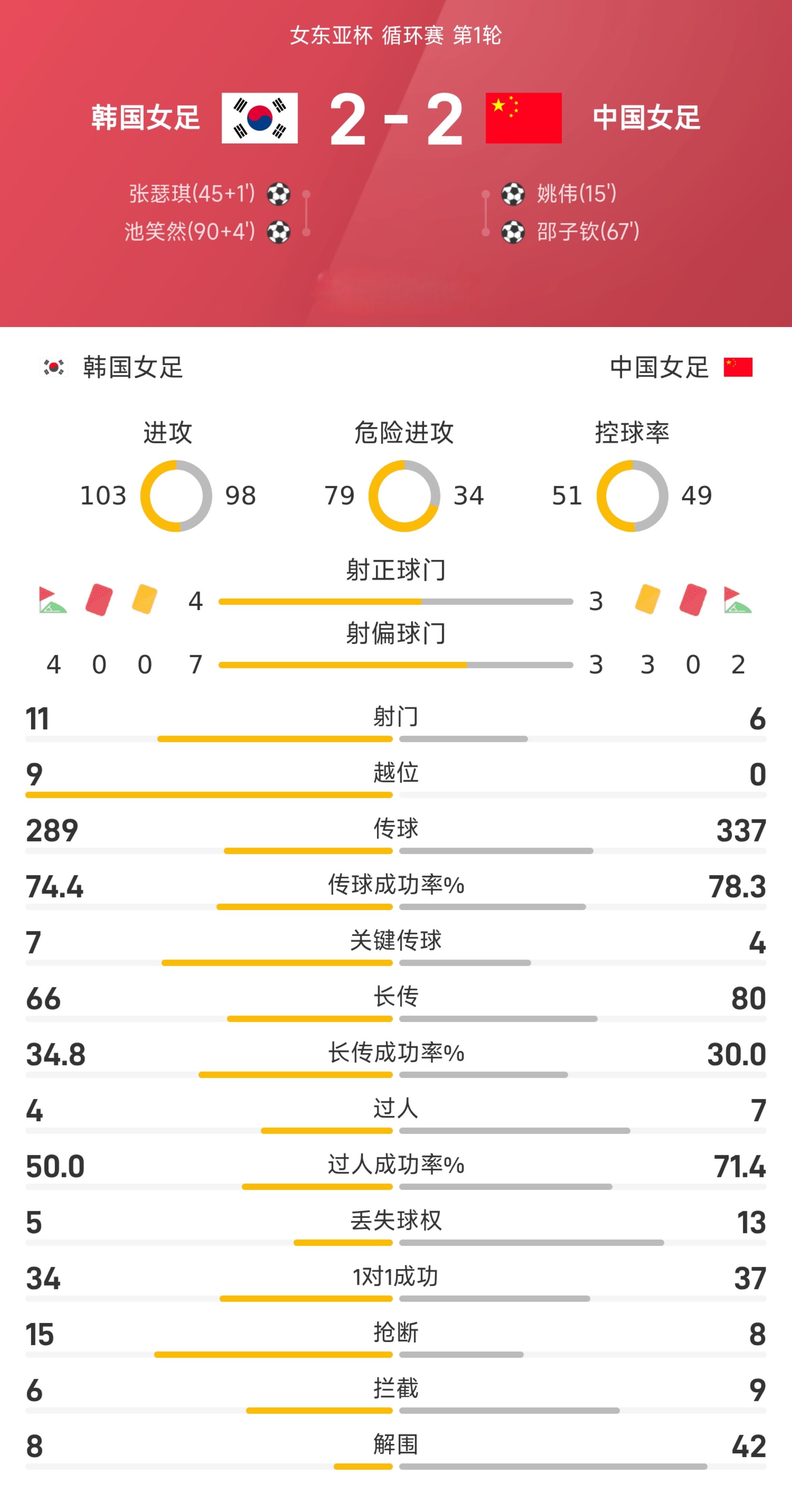 详细阅读:开云线上娱乐 -包含今晨成都蓉城调整名单以备欧超杯,止住颓势环节打磨,更衣室稳定,赛程密集仍需轮换的词条 开云线上娱乐 -包含今晨成都蓉城调整名单以备欧超杯,止住颓势环节打磨,更衣室稳定,赛程密集仍需轮换的词条